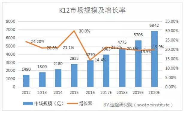 ;оԺ2017Q3 K12߽ҵ 