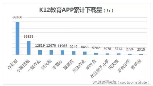 ;оԺ2017Q3 K12߽ҵ 