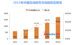 艾媒咨询：2015年中国“互联网+”教育研究报告